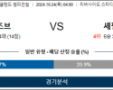 10월24일 EFL 미들즈브러 셰필드 해외축구분석 스포츠분석