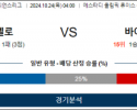 10월24일 챔피언스 바르셀로나 뮌헨 해외축구분석 스포츠분석