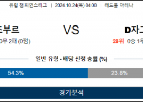 10월24일 챔피언스 잘츠부르크 자그레브 해외축구분석 스포츠분석