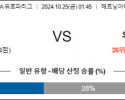 10월25일 UEFA 유로파리그 미트윌란 생질루아즈 해외축구분석  스포츠분석