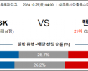 10월25일 UEFA 유로파리그 페네르바체 맨체스터 유나이티드 해외축구분석  스포츠분석