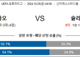 10월25일 UEFA 유로파리그 빌바오 슬라비아 프라하 해외축구분석 스포츠분석