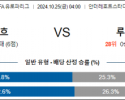 10월25일 UEFA 유로파리그 안더레흐트 루도고레츠 해외축구분석 스포츠분석