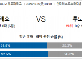 10월25일 UEFA 유로파리그 안더레흐트 루도고레츠 해외축구분석 스포츠분석