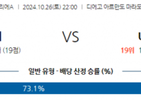 10월26일 세리에 A SSC 나폴리 US 레체 해외축구분석 스포츠분석