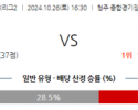 10월26일 K리그 2 충북청주 FC 안양 아시아축구분석 스포츠분석