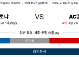 10월27일 세리에A 볼로냐 AC밀란 해외축구분석 스포츠분석