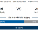 10월27일 일왕배 비셀고베 교토상가 아시아축구분석 스포츠분석