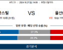 10월27일 K리그 포항 울산 아시아축구분석 스포츠분석