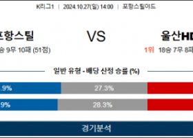 10월27일 K리그 포항 울산 아시아축구분석 스포츠분석