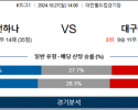 10월27일 K리그 대전 대구 아시아축구분석  스포츠분석