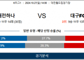 10월27일 K리그 대전 대구 아시아축구분석  스포츠분석