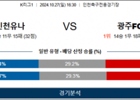 10월27일 K리그 인천 광주 아시아축구분석 스포츠분석