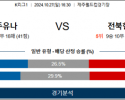 10월27일 K리그 제주 전북 아시아축구분석 스포츠분석