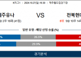 10월27일 K리그 제주 전북 아시아축구분석 스포츠분석