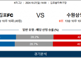 10월27일 K리그2 김포 수원 아시아축구분석 스포츠분석