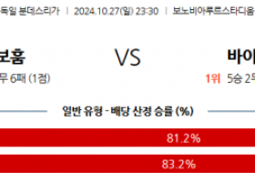 10월27일 분데스리가 VfL 보훔 바이에른 뮌헨 해외축구분석 스포츠분석