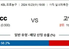 10월 23일 14:00 KBL 부산KCC 고양소노