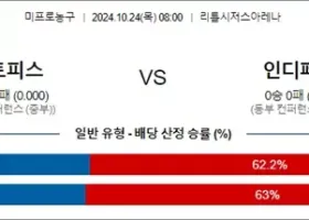 10월 24일 NBA 10경기