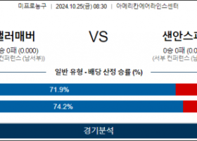 10월 25일 NBA 댈러스 샌안토니오 미국프로농구분석 스포츠분석