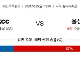 10월 25일 KBL 2경기