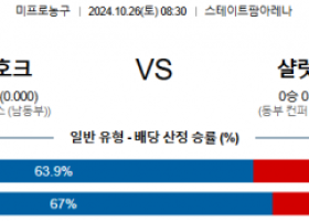 10월 26일 NBA 애틀랜타 샬럿 미국프로농구분석 스포츠분석