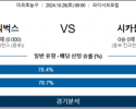 10월 26일 NBA 밀워키 시카고 미국프로농구분석 스포츠분석