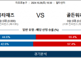 10월 26일 NBA 유타 골든스테이트 미국프로농구분석 스포츠분석