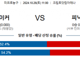 10월 26일 NBA LA레이커스 피닉스 미국프로농구분석 스포츠분석