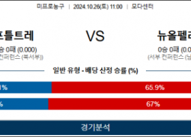 10월 26일 NBA 포틀랜드 뉴올리언스 미국프로농구분석 스포츠분석