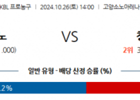 10월 26일 KBL 고양소노 창원LG 국내외농구분석  스포츠분석