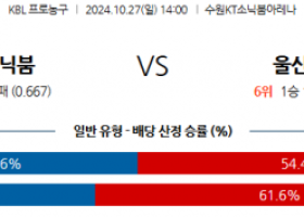 10월 27일 KBL 수원KT 울산모비스 국내외농구분석 스포츠분석