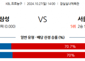 10월 27일 KBL 서울삼성 서울SK 국내외농구분석 스포츠분석