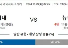 10월 29일 MLS FC신시내 뉴욕시티