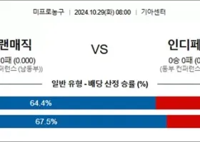 10월 29일 NBA 11경기