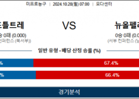 10월 28일 NBA 포틀랜드 뉴올리언스 미국프로농구분석 스포츠분석