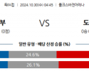 10월30일 독일FA컵 볼프스부르크 도르트문트 해외축구분석 스포츠분석