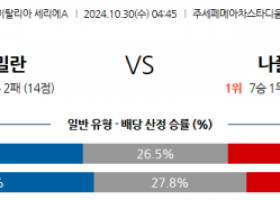 10월30일 세리에A AC 밀란 나폴리 해외축구분석 스포츠분석