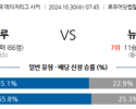 10월30일 메이저리그사커 콜럼버스 뉴욕레드불스 해외축구분석 스포츠분석