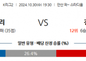 10월30일 K리그 2 안산 그리너스 FC 경남 FC 아시아축구분석  스포츠분석