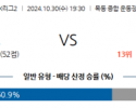 10월30일 K리그 2 서울 이랜드 FC 성남 FC 아시아축구분석 스포츠분석