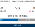 10월31일 에레디비시 페예노르트 아약스 해외축구분석  스포츠분석