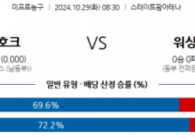 10월 29일 NBA 애틀란타 워싱턴 미국프로농구분석 스포츠분석