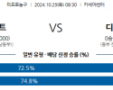 10월 29일 NBA 마이애미 디트로이트 미국프로농구분석 스포츠분석