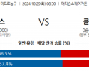 10월 29일 NBA 뉴욕닉스 클리블랜드 미국프로농구분석 스포츠분석