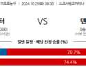 10월 29일 NBA 토론토 덴버 미국프로농구분석 스포츠분석