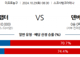 10월 29일 NBA 토론토 덴버 미국프로농구분석 스포츠분석