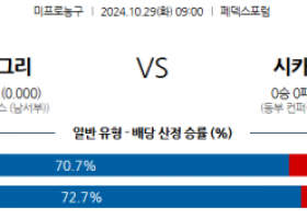 10월 29일 NBA 멤피스 시카고 미국프로농구분석 스포츠분석