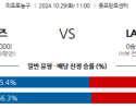 10월 29일 NBA 피닉스 LA레이커스 미국프로농구분석 스포츠분석