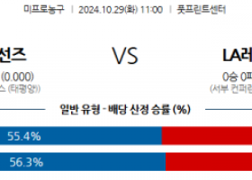 10월 29일 NBA 피닉스 LA레이커스 미국프로농구분석 스포츠분석